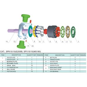 CAT Hydraulic main pump parts E200B(SPK10/10)