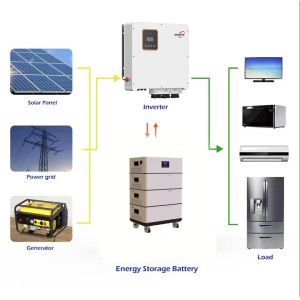 China 12kW low-noise three-phase hybrid inverter with multiple protections on sale
