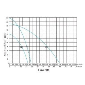 GS049-JCPA-17-14 1.5HP 110V Max Head 14m BLDC Surface Pump for Solar Water Pump