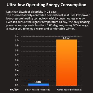 Graphene Heating Technology Washable Toilet Seat Cover Pad with Adjustable