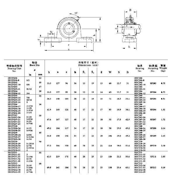 SUCP200 Stainless Steel Pillow Blocks