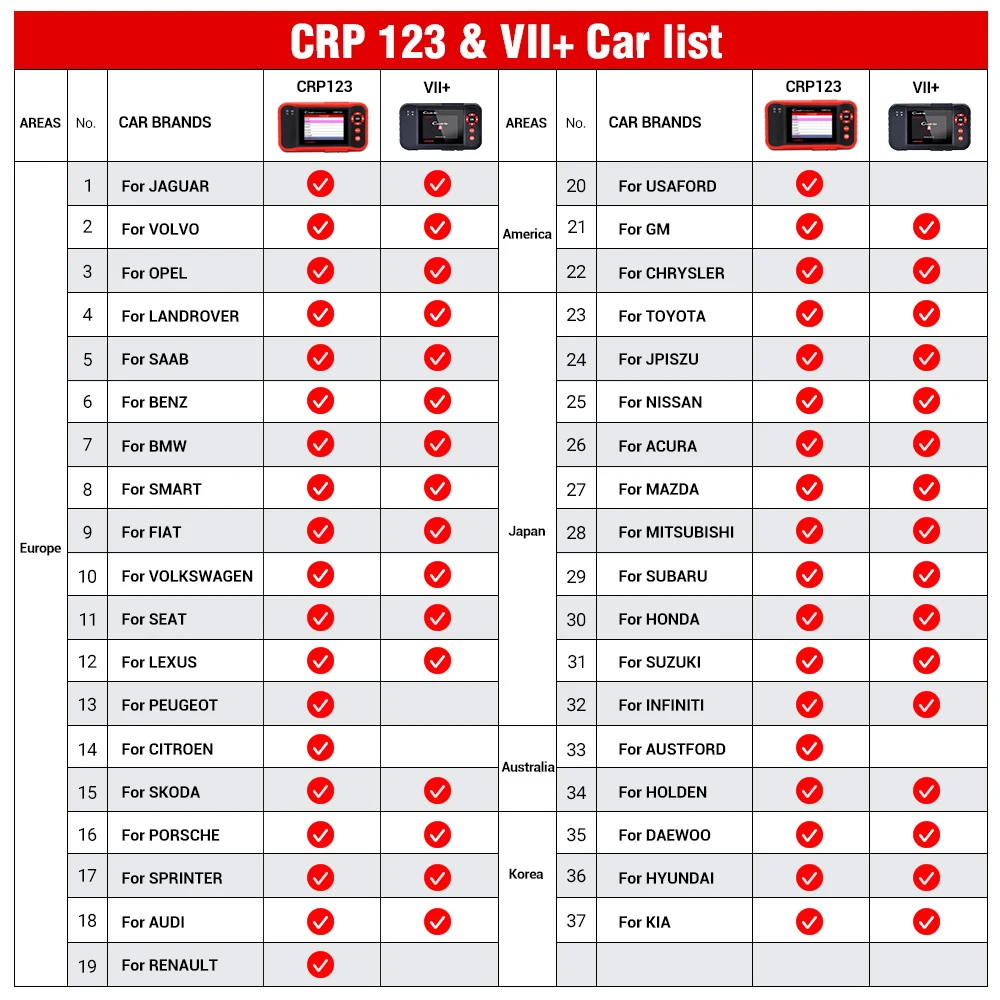 2024 New - LAUNCH X431 CRP123 V2.0 Car Diagnostic Tools Auto OBD2 ABS SRS Airbag Engine AT Auto Diagnostic Scanner Free