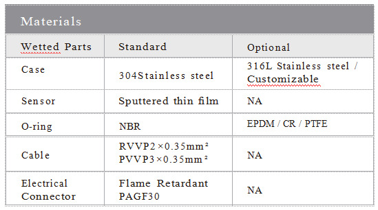 Compact And Lightweight Stainless Steel Pressure Sensor Customizable For Automotive