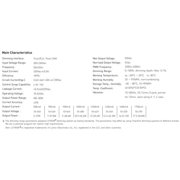 Multi - Current Triac Dimming Driver , 500mA - 1750mA CC 50w Led Driver