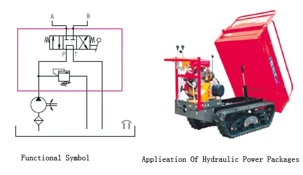 Farm Truck Hydraulic Power Unit 0.3KW - 3KW Electric Motor Hydraulic Power Systems