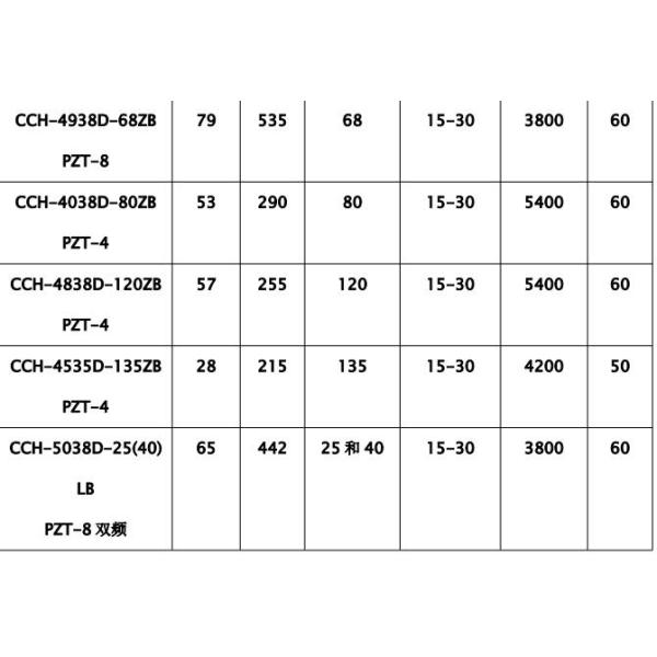 28 Khz Waterproof Ultrasonic Cleaning Transducer For Kitchenware / Metal Parts / Precision Components