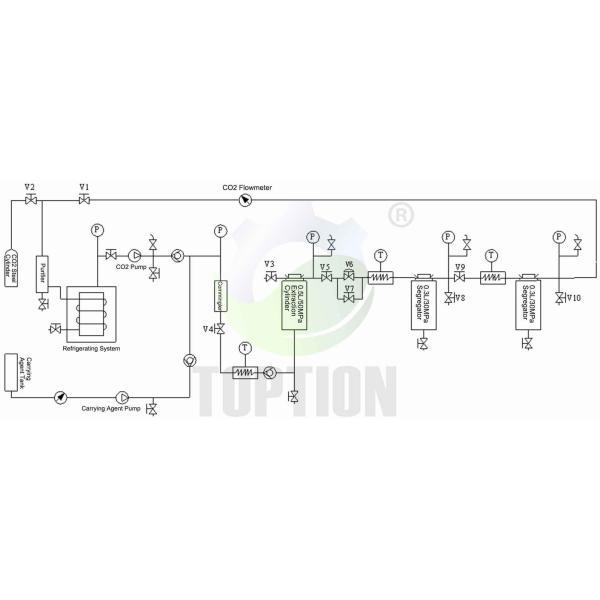 TOPT-120-50-0.5 supercritical co2 extraction plant design