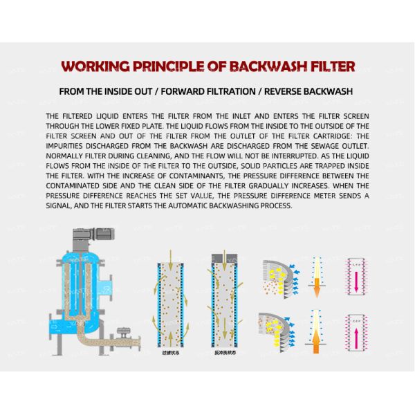 80m3/H Industrial Water Purification Backwash Filter with 1.0 Mpa Working Pressure and 50-200 μm Filtration Precision