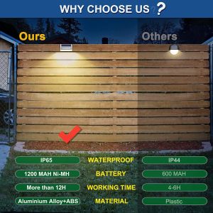 Aluminum Alloy Waterproof IP65 Solar Fence Light with 50000 Hours Lifespan and