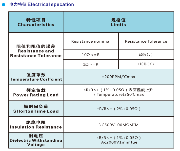 High Quality RX18 RXLG Aluminum Shell Braking Wire wound Load Power Resistors 50W-10KW Watt Ohms Wirewound Dynamic Breaking Resistors