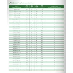 East Gw Type Vertical Pipeline Non-Blockage Sewage Pump