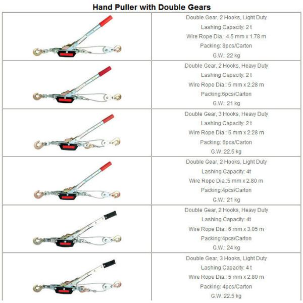 2 Ton Hand Ratchet Wire Rope Puller Cable Puller for Tightening