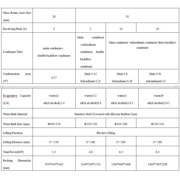 Electric 1200*600*1900mm R 1020A Lanphan Rotovap