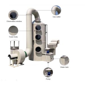 PP Stainless Steel Wet Scrubber Spray Tower for Customized Acid Alkali Waste Gas