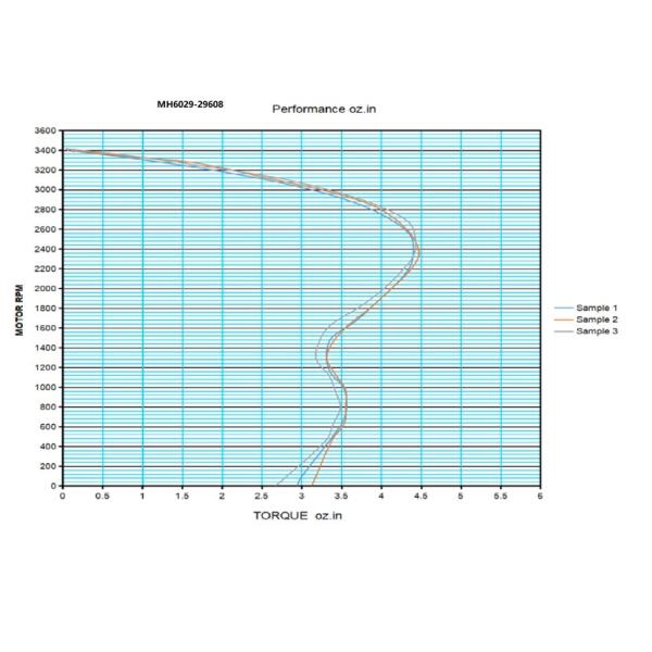 45mm X 300 AC Cross Flow Blower Fan 37W 0.56A Air Flow Blower System