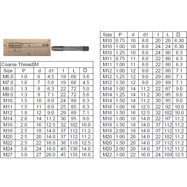 KM Thread Forming Machine Screw Taps