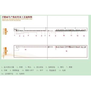 Electric Automatic Instant Noodle Processing Line Machinery Equipment