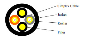 Outdoor-Ready GYFJH 2F Optical Cable with LSZH Jacket and Aramid Yarn Core