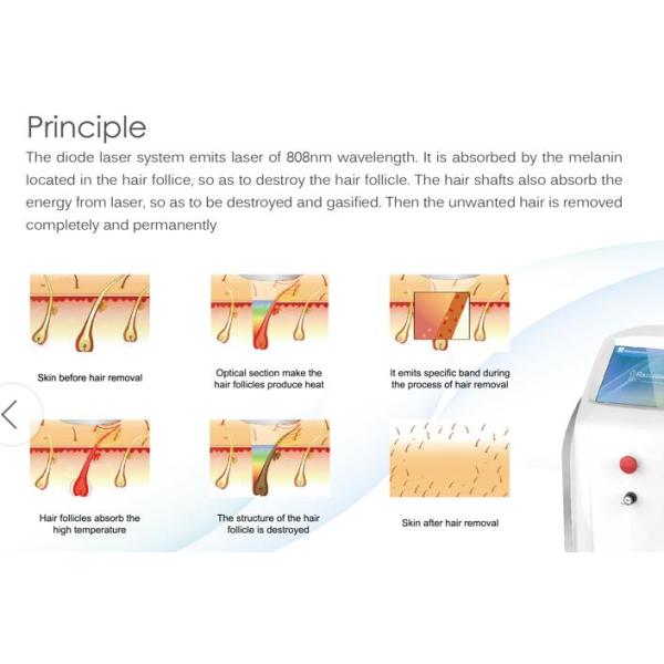 like lightsheer Soprano SHR hair removal laser diode laser hair removal epilation with FDA,Medical CE,quickly hair remov