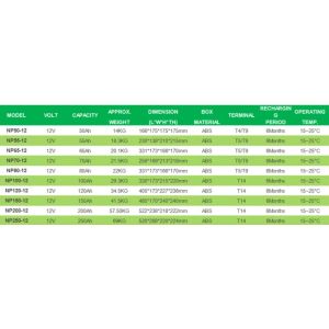 Gel/ LEAD Acid Battery 12V 20Ah-250Ah Power Batteries
