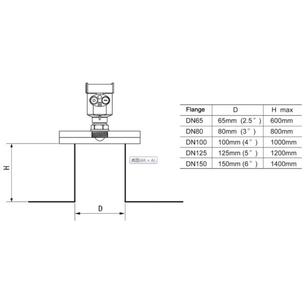 KLD800 Series 80G Radar Level Gauge PTFE Antenna Size Small Blind Spot