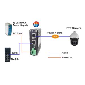 80~320V DC Power Input Industrial Gigabit PoE+ Injector
