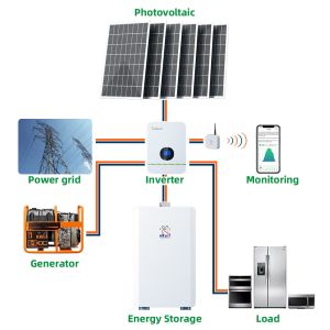 11.5kwh Deep Cycle Solar Battery 228ah Powerporter