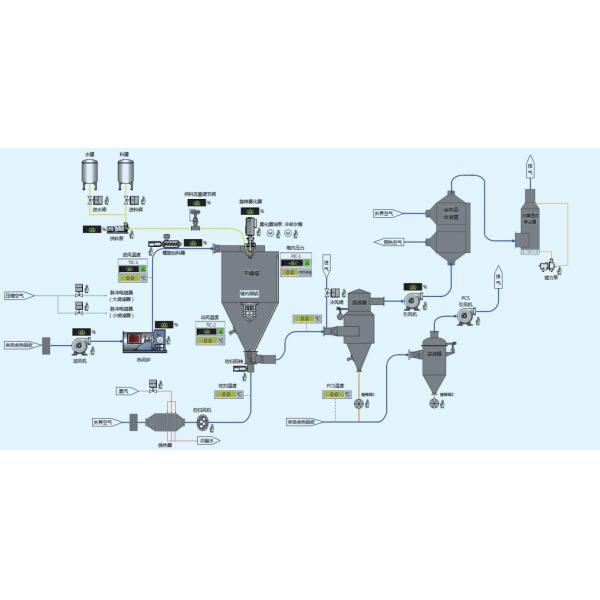 20000kg/H Pressure Spray Dryer Steam Heating with observation door