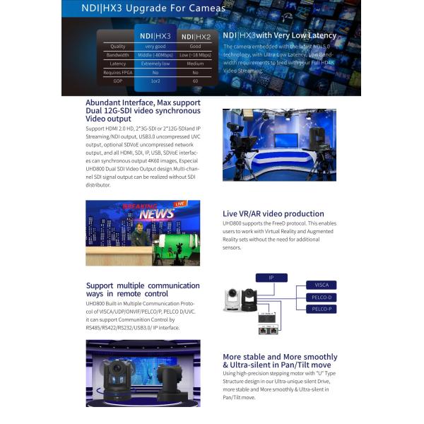 Video Output DP-UHD800 4K60 UHD NDI HX3 PoE HD-MI Dual 3G-SDI 12G-SDI IP PTZ Camera