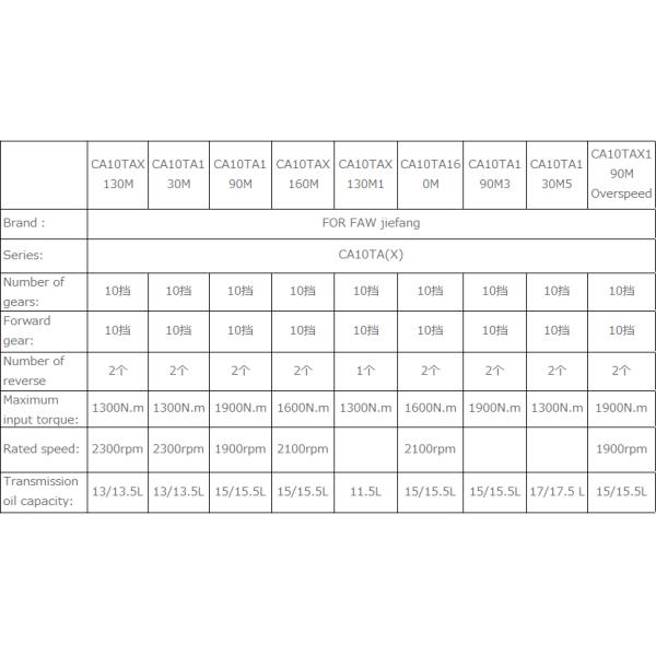 100% CA12TA X Truck Transmission Gearbox for FAW Jiefang Series Car Model Car Fitment