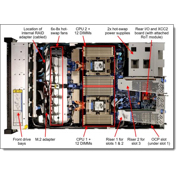 ODM 3.85GHz Lenovo ThinkSystem SR645 V3 Rack Server 7D9CCTO1WW