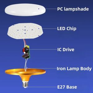 Plastic Body 12W 20W 30W 40W 50W LED Lamp E26 E27 UFO LED BULB 6500K