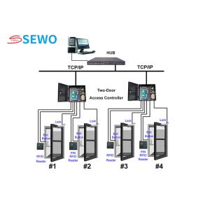 Security 4 Door Access Control System with Biometric Face Recognition Devices