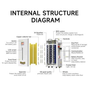 Integrated Solar Power Generation System Inverter 10kW Lithium Battery Household