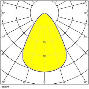 Upgrade Your Lighting with 8-Ring UFO Lens for Uniform Spot & Waterproof