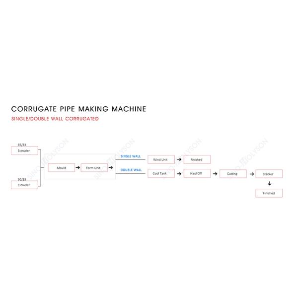 OEM ODM 12*2*1.5m DWC Pipe Manufacturing Machine 75 Rpm