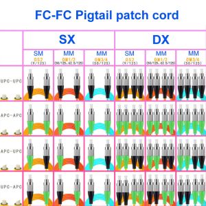 OS2 Optical Fiber Jumper FC UPC To FC APC Single Mode Single Core