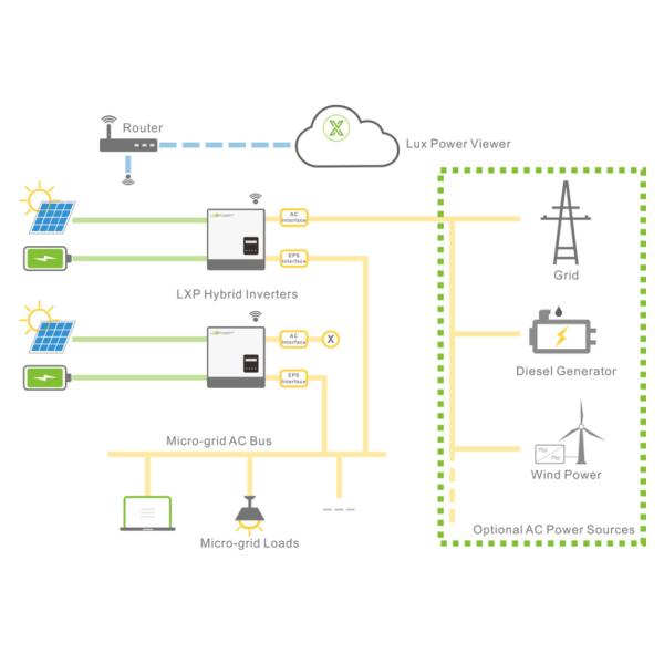LXP Low Voltage Hybrid Inverter 3Kw-6Kw Solar System Inverter