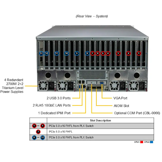 Supermicro SYS-521GE-TNRT 5U GPU Server with 5th Gen Intel® Xeon® / 4th Gen
