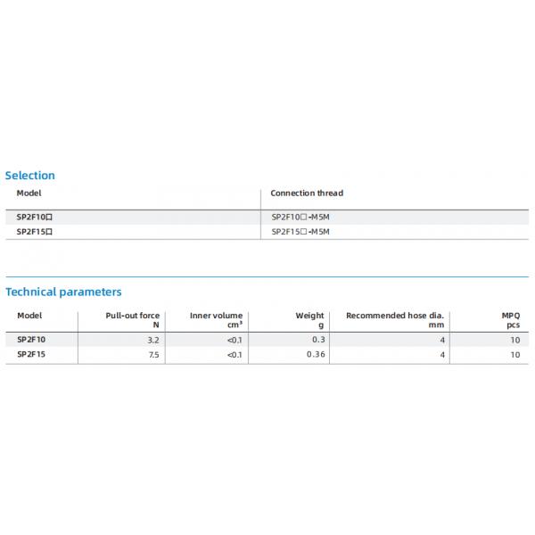 SP2F Series Thin Lip Flat Suction Cup