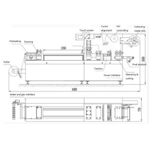 Automatic Kinder Joy Eggs Jelly Ultrasonic Blister Packing Machine Electric