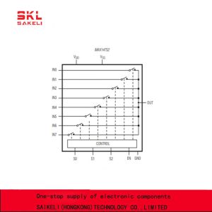 MAX14752EUE+T Electronic Components IC Chips Low On Resistance 20V