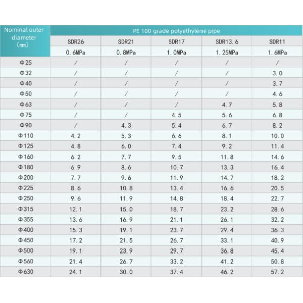 Gkbm Greenpy PE Water Supply Pipe DN25 - DN630 Diameter
