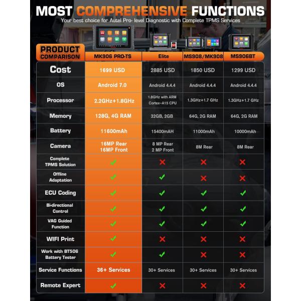 Autel MaxiCOM MK906 PRO-TS Automotive Diagnose and TPMS Relearn Tool Support FCA Access DoIP & CAN FD and ECU Coding