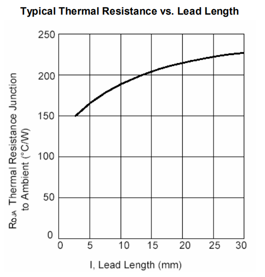 1N4729A 1N4730A 1N4731A 1N4732A 1N4733A 1n4728a Zener Diode 1W 3.3V