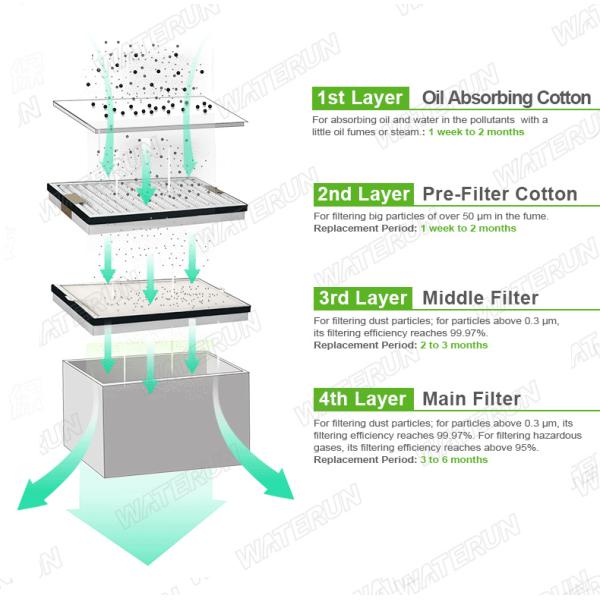 Aluminiun Arm Nail Salon Fume Extractor 99.97% Filtering Efficiency With Big Cover