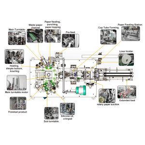 180pcs/Min High Speed Paper Cup Machine 35KW