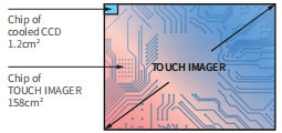 Immunoassay Automated Chemiluminescence Imaging System For Western Blot Transfer Protein Analysis