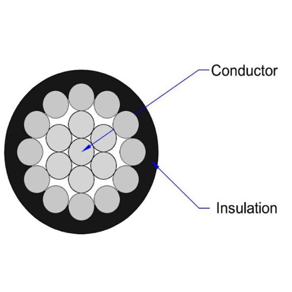 600V 1000 V Single Core XLPE Insulated Aluminum Conductor Wire