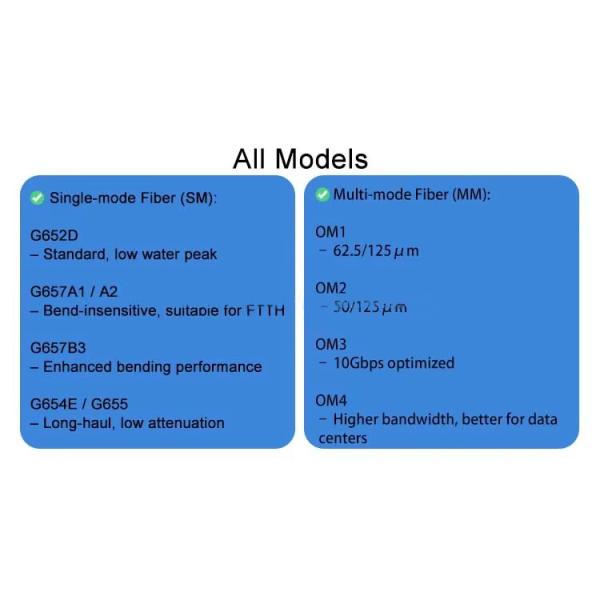 Economical Price FTTH Drone Optical Fiber for Cable Manufacturing G657A2 Single-mode Invisible 0.25mm Bare Optical Fiber